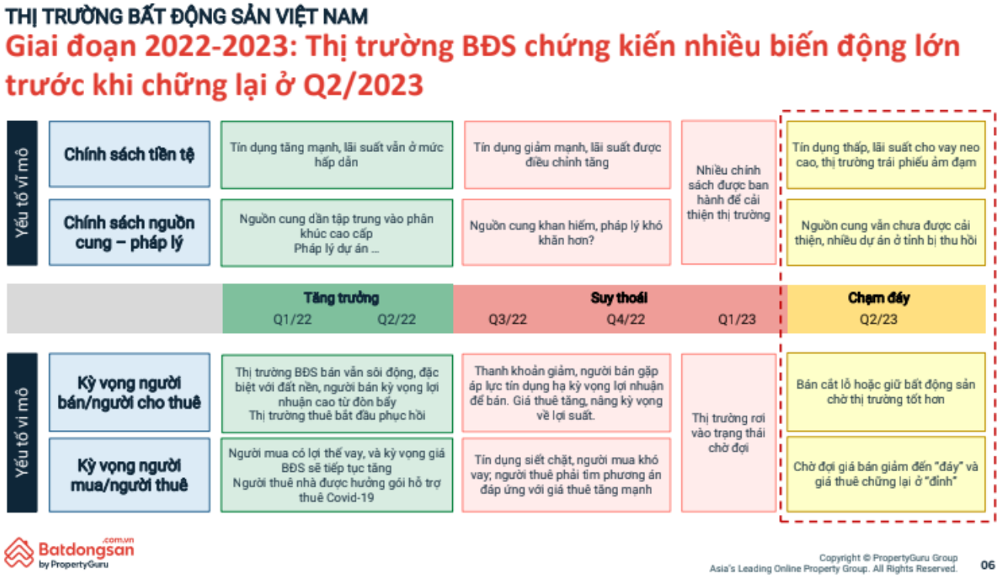 thi-truong-bat-dong-san-viet-nam-2023-1
